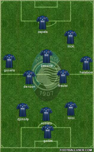 Atalanta Formation 2021
