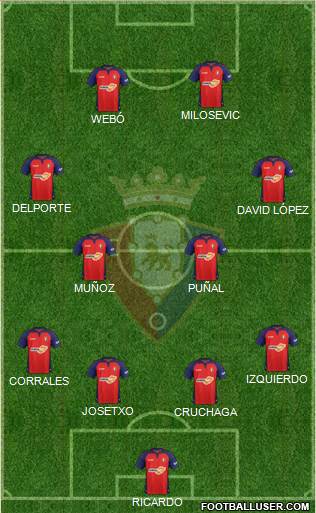 C. At. Osasuna Formation 2021
