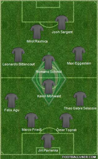 Werder Bremen Formation 2021