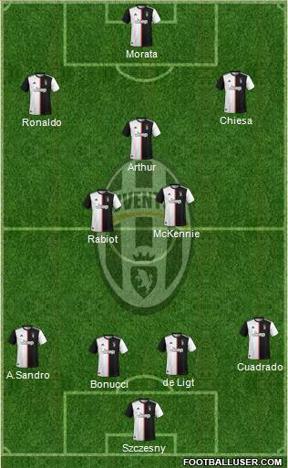 Juventus Formation 2021