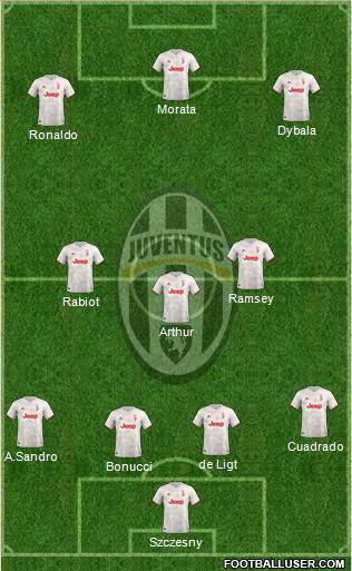 Juventus Formation 2021