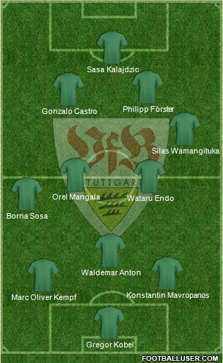 VfB Stuttgart Formation 2021