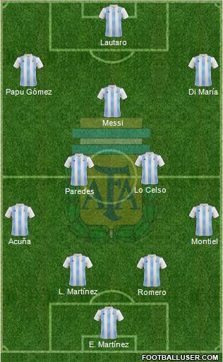 Argentina Formation 2021