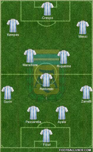 Argentina Formation 2021