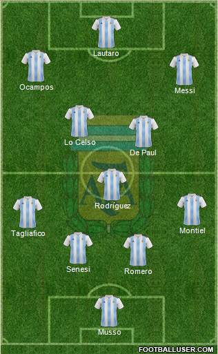 Argentina Formation 2021