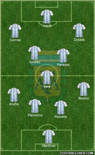 Argentina Formation 2021