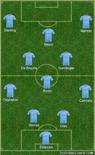 Manchester City Formation 2021