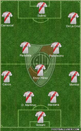 River Plate Formation 2021