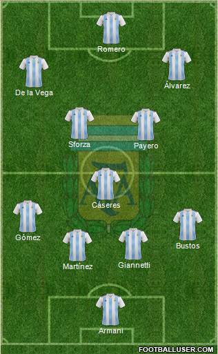 Argentina Formation 2021