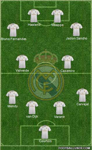 Real Madrid C.F. Formation 2021