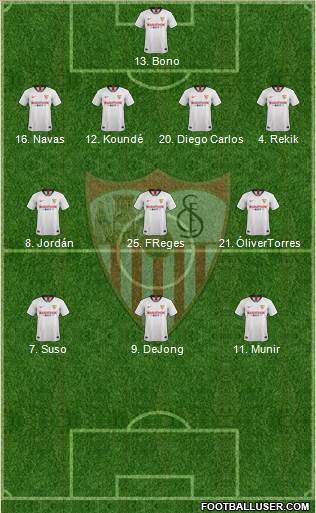 Sevilla F.C., S.A.D. Formation 2021