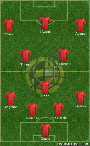 Spain Formation 2021