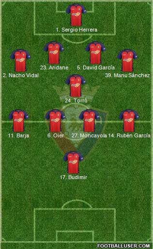 C. At. Osasuna Formation 2021
