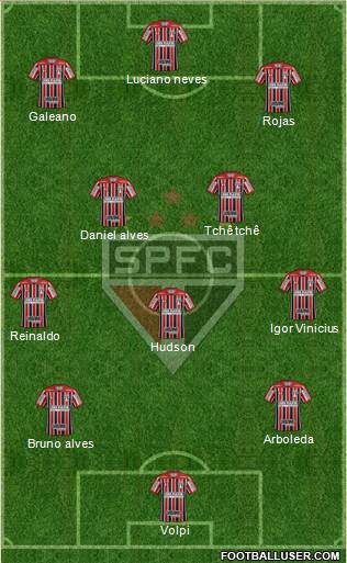 São Paulo FC Formation 2021