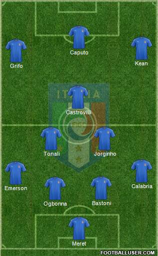 Italy Formation 2021