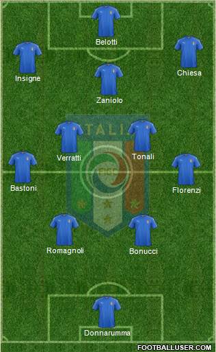 Italy Formation 2021