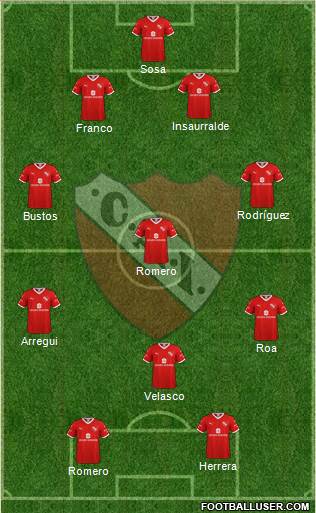 Independiente Formation 2021