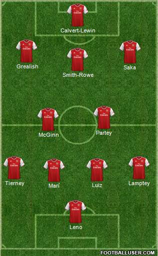 Arsenal Formation 2021