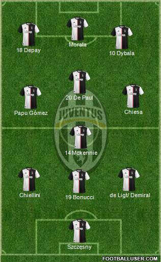 Juventus Formation 2021