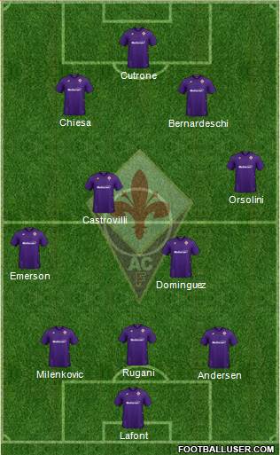 Fiorentina Formation 2021