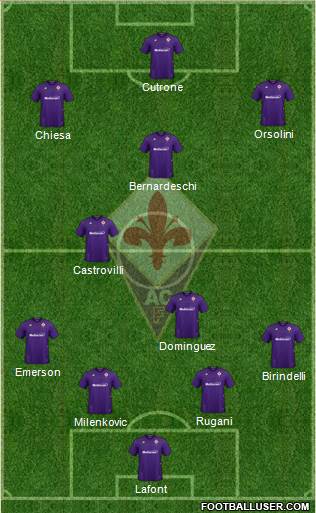 Fiorentina Formation 2021