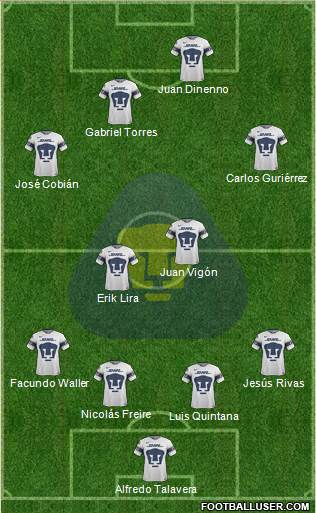 Club de Fútbol Universidad 4-4-1-1 football formation