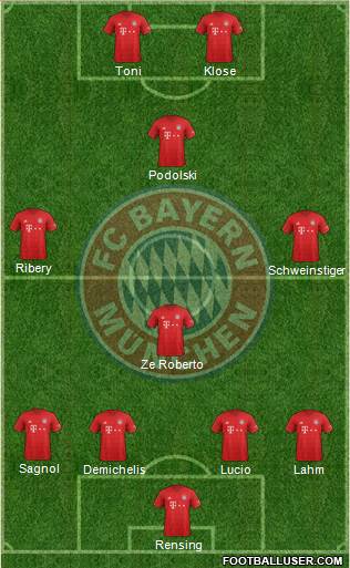 FC Bayern München Formation 2021