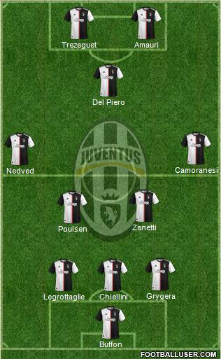 Juventus Formation 2021