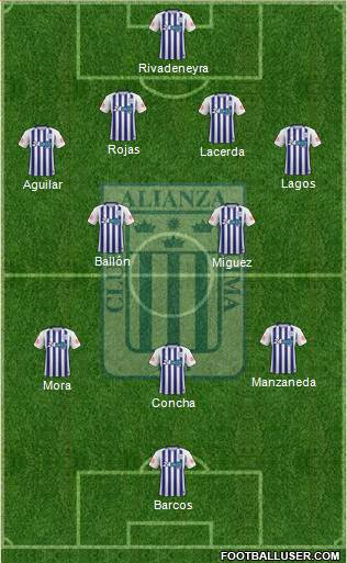 C Alianza Lima Formation 2021