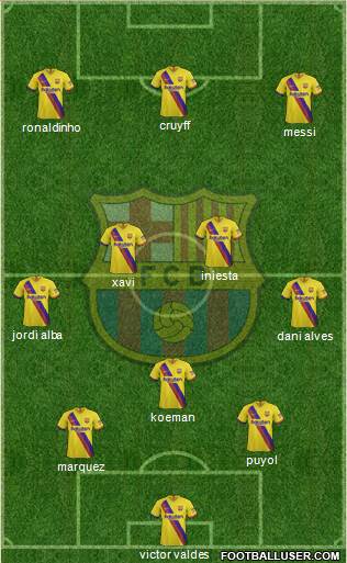 F.C. Barcelona Formation 2021
