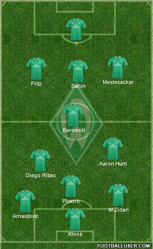 Werder Bremen Formation 2021