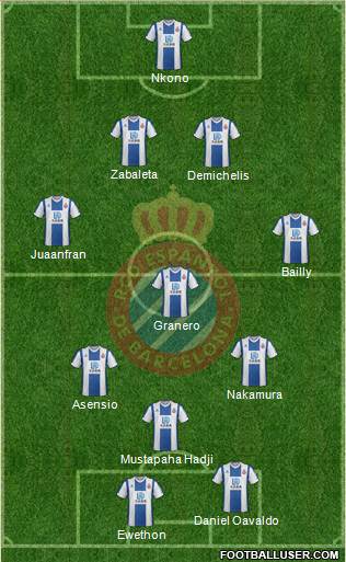 R.C.D. Espanyol de Barcelona S.A.D. Formation 2021