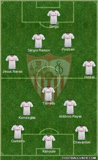 Sevilla F.C., S.A.D. Formation 2021