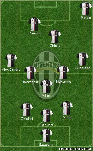 Juventus Formation 2021