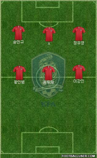 South Korea Formation 2021