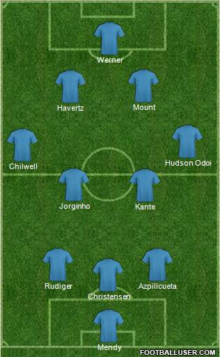 Champions League Team Formation 2021