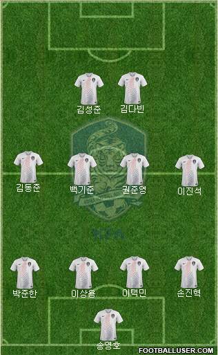 South Korea Formation 2021