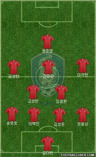 South Korea Formation 2021