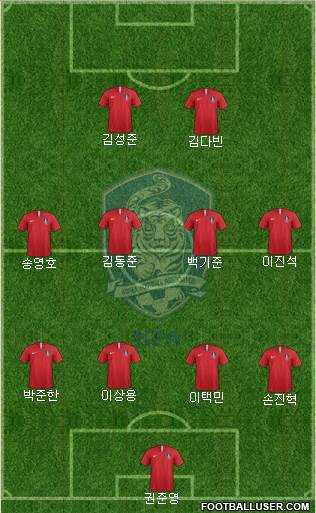 South Korea Formation 2021