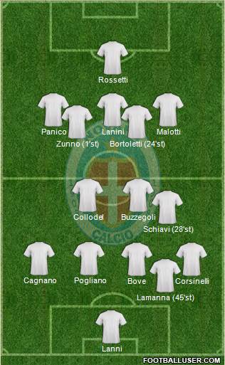 Novara Formation 2021
