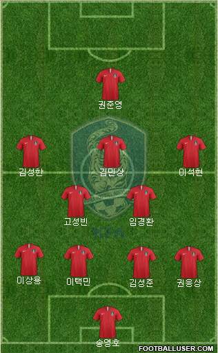 South Korea Formation 2021