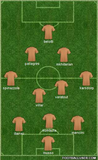 Champions League Team Formation 2021