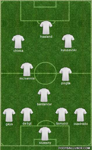 Champions League Team Formation 2021