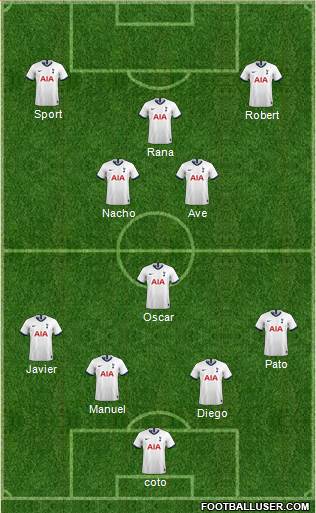 Tottenham Hotspur Formation 2021