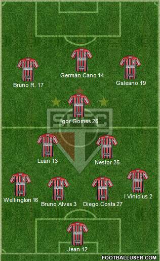 São Paulo FC Formation 2021