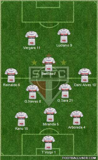 São Paulo FC Formation 2021