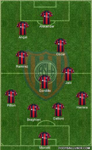 San Lorenzo de Almagro Formation 2021
