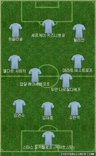 Dream Team Formation 2021