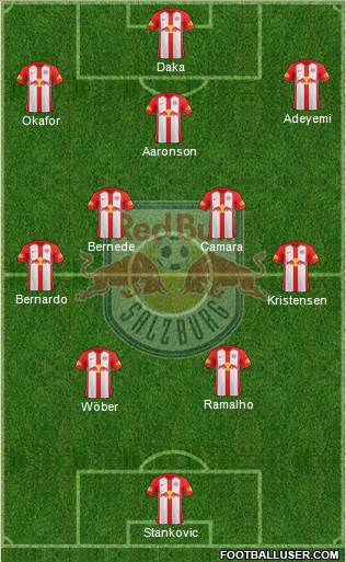 FC Salzburg Formation 2021