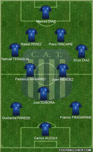 Talleres de Córdoba Formation 2021